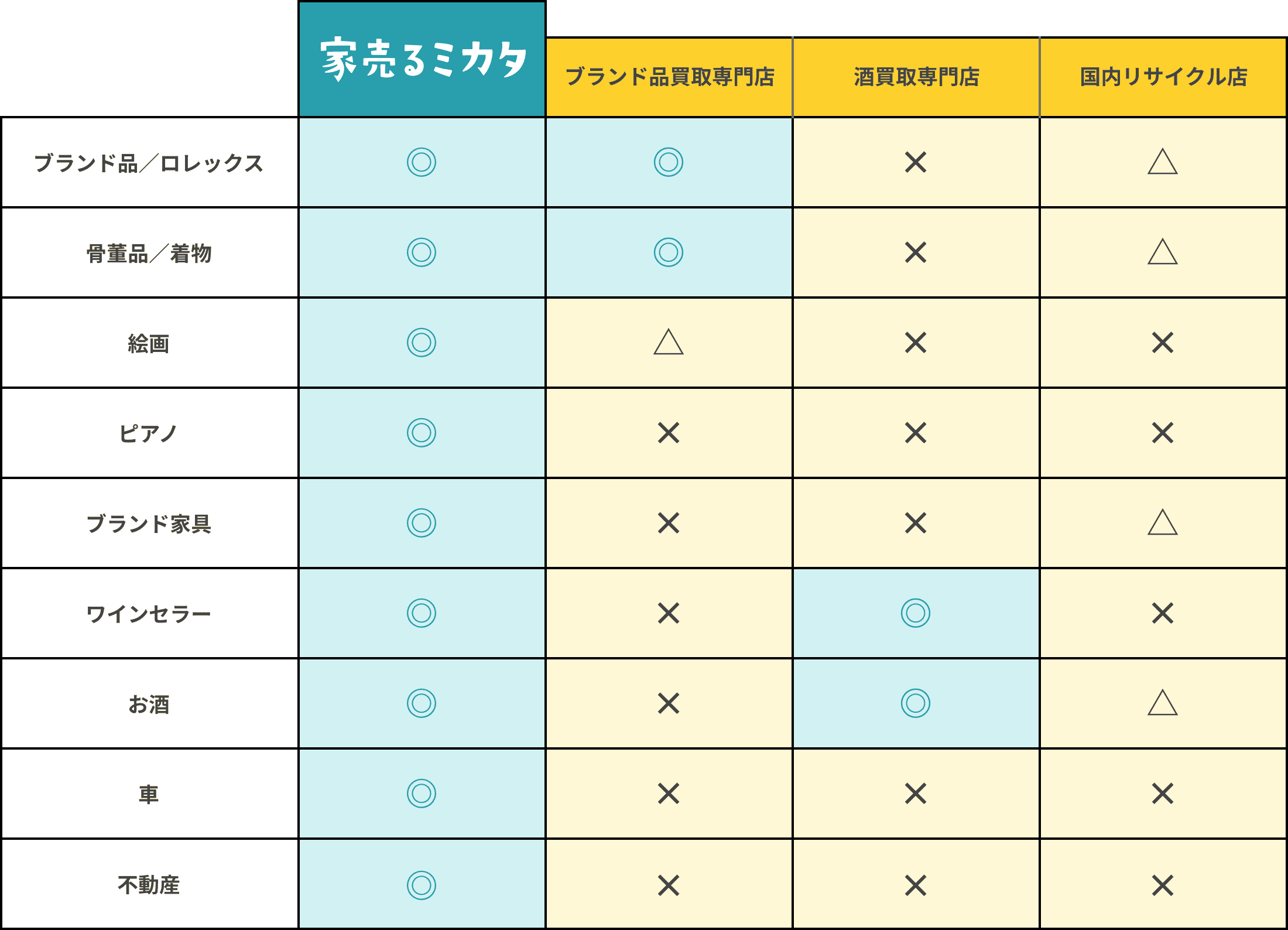 表
