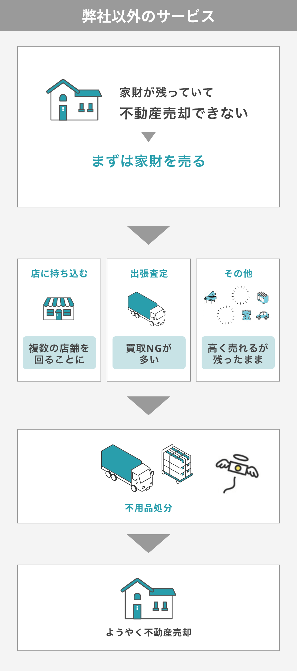 一般的な業者