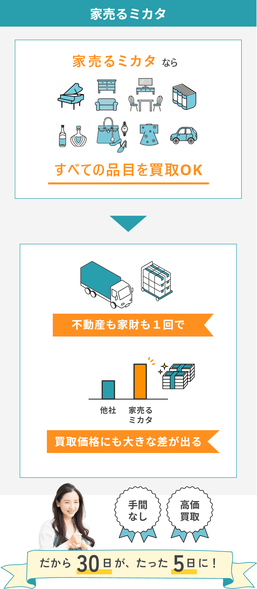 家売るミカタ