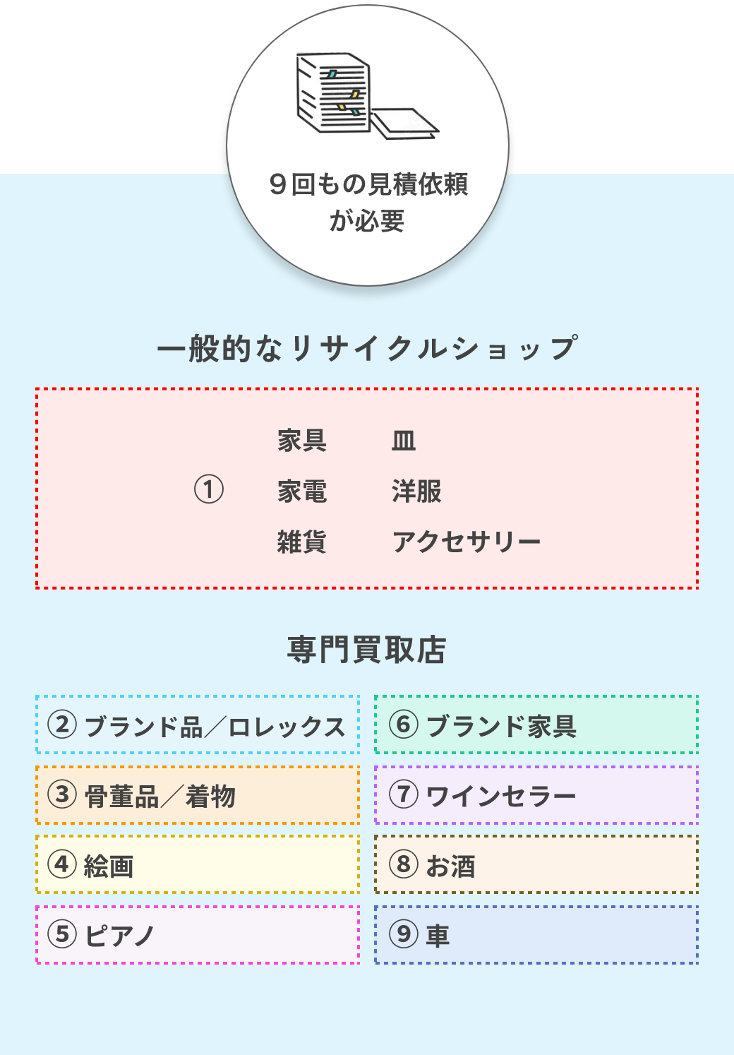 一般的なリサイクルショップ