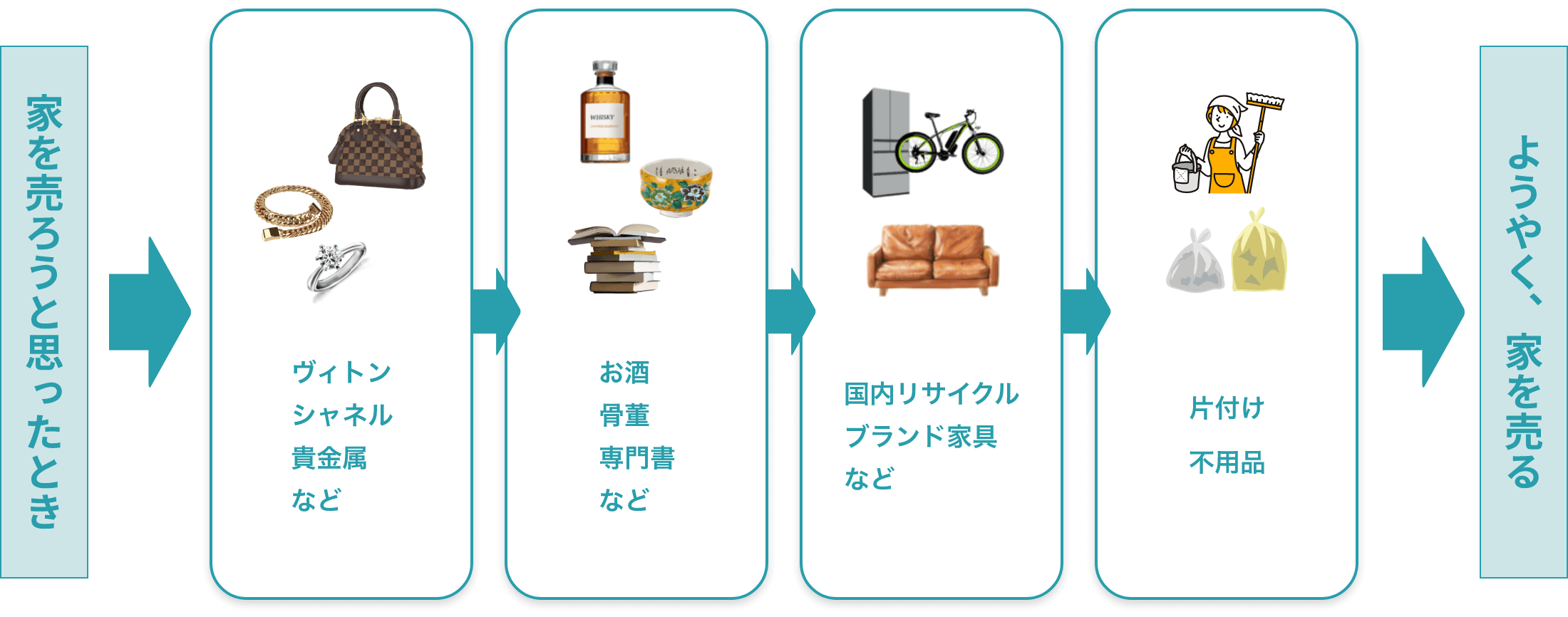 この一連のプランニングをトータルで出来るのが、家売るミカタ!!